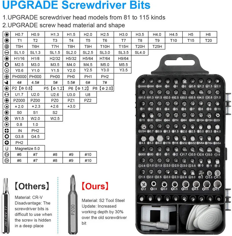 Labor-Saving Ratchet Screwdriver Set Household Combination Toolbox